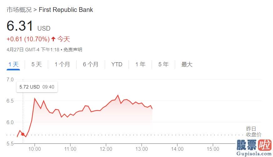 2016年美股行情走势_目前还没有其他银行情愿伸出援手