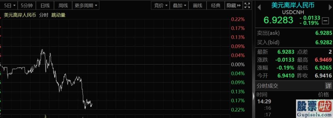 方德港美股证券投资咨询：毕肖夫是他那一代最有影响力和最有名的金融家之一