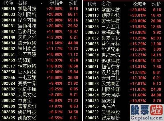 股市行情分析预测师qq_沪深指数涨1.14%