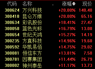 股市行情分析预测师qq_沪深指数涨1.14%