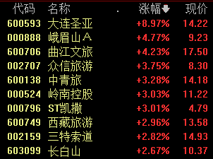 股市行情分析预测师qq_沪深指数涨1.14%