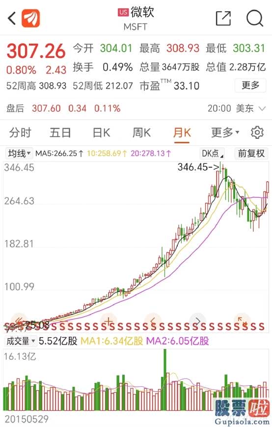 今日股票行情分析预测分析_中国基金报记者专访了中国工程院院士