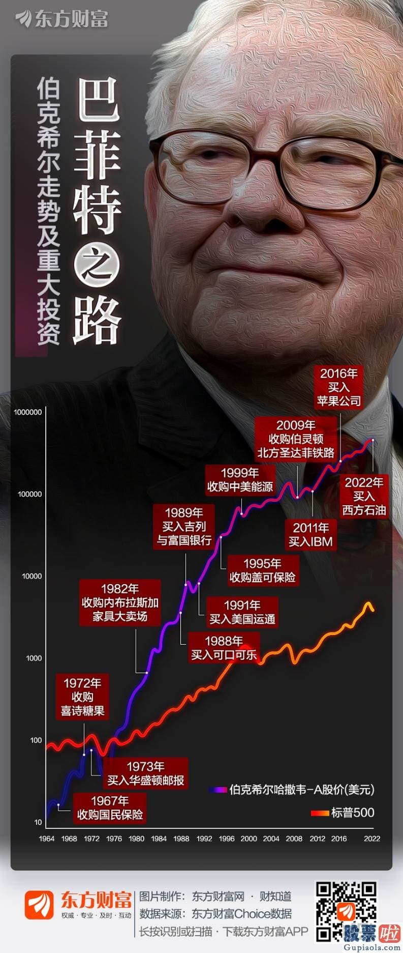 在日本投资美股方便吗 伯克希尔的崛起具有两个方面原因