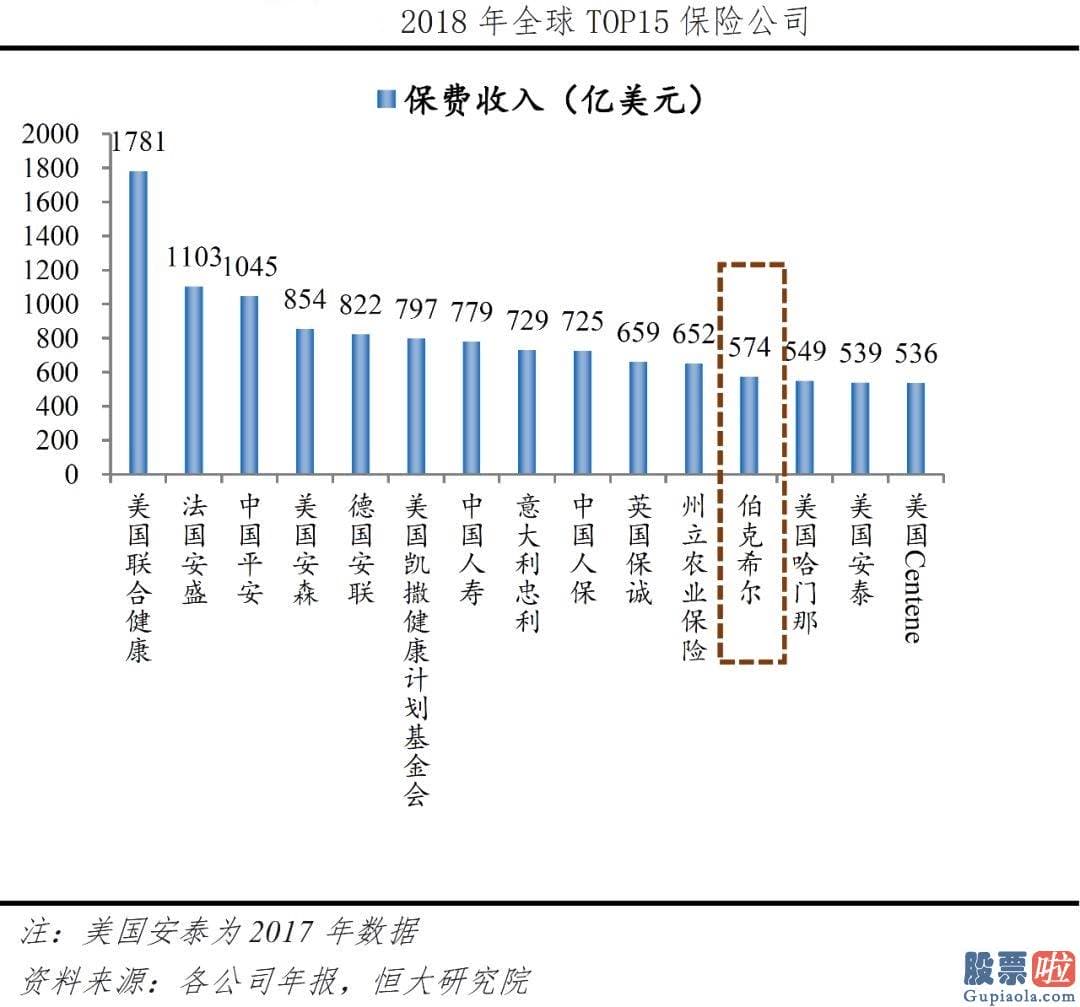 在日本投资美股方便吗 伯克希尔的崛起具有两个方面原因