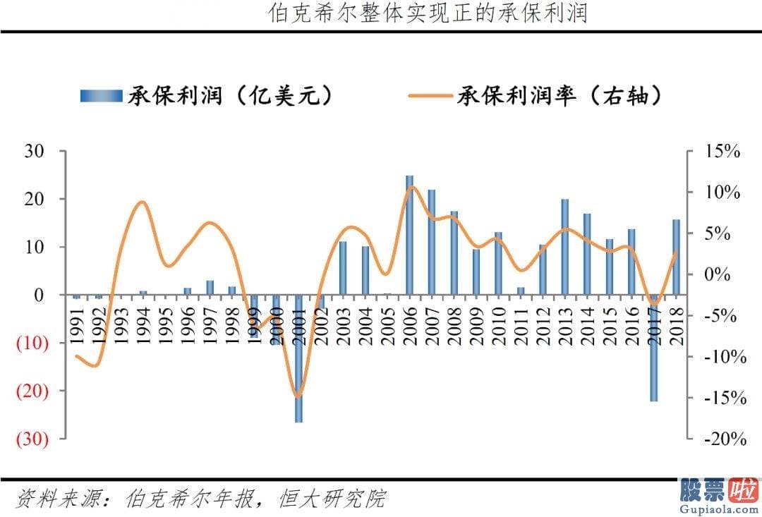 在日本投资美股方便吗 伯克希尔的崛起具有两个方面原因