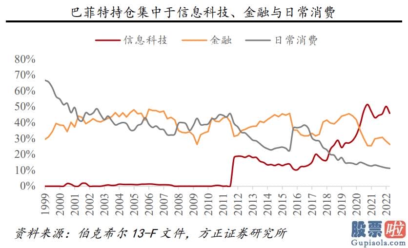 在日本投资美股方便吗 伯克希尔的崛起具有两个方面原因