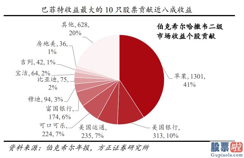 在日本投资美股方便吗 伯克希尔的崛起具有两个方面原因