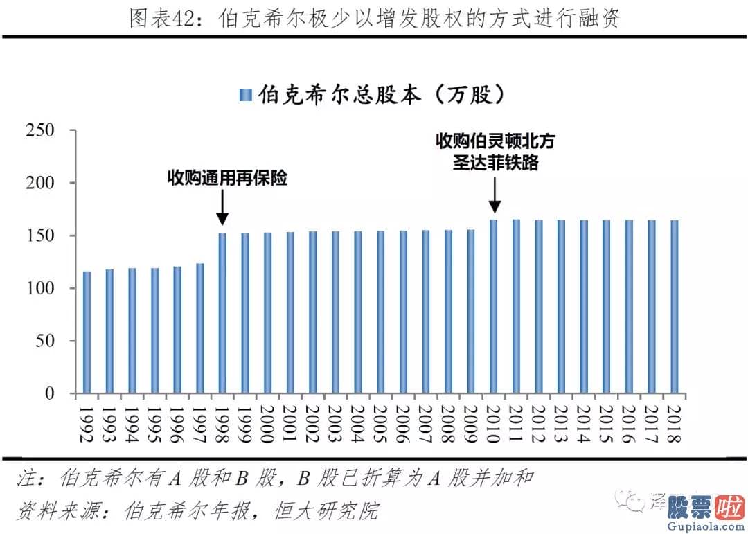 2018年美股投资：巴菲特当时受格雷厄姆影响至深