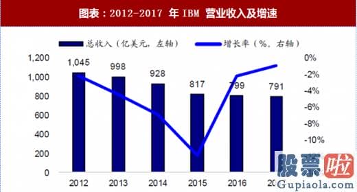 2018年美股投资：巴菲特当时受格雷厄姆影响至深