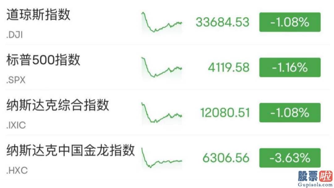 美股有什么投资要求：预测3.2%