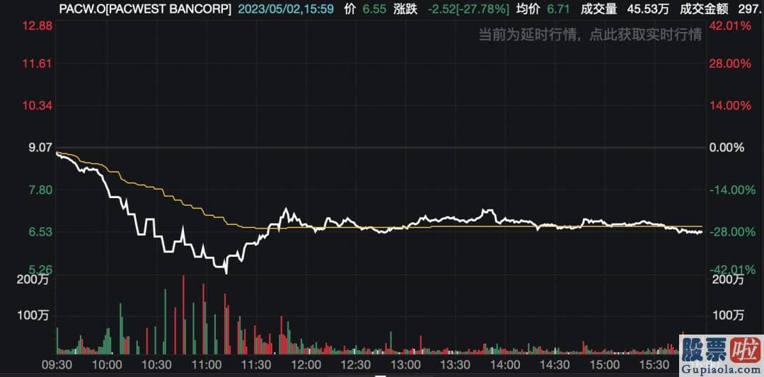 美股有什么投资要求：预测3.2%