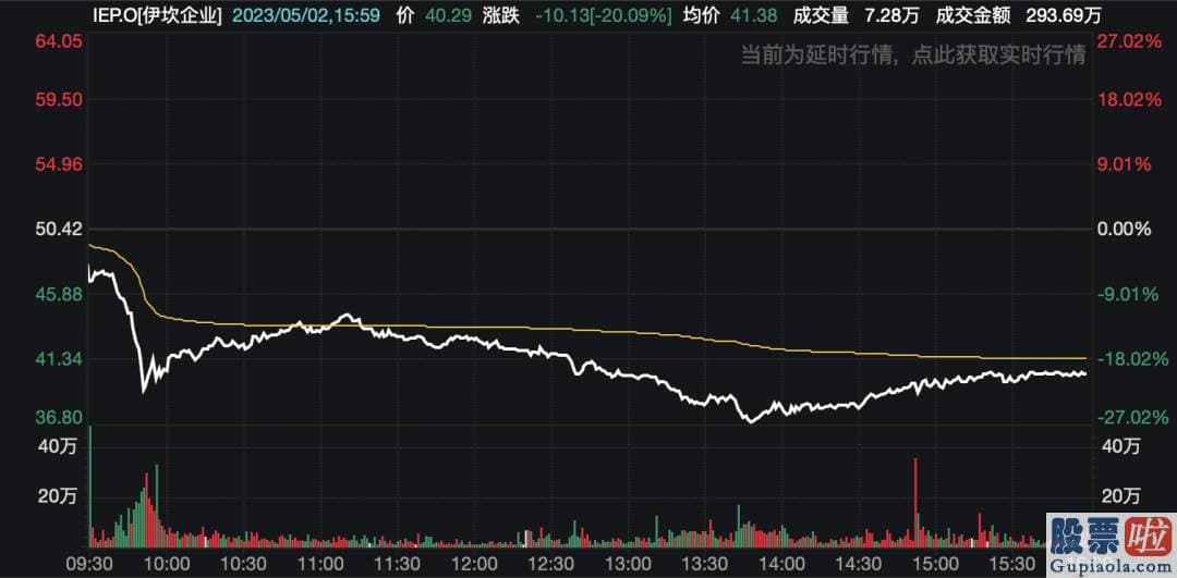 美股有什么投资要求：预测3.2%