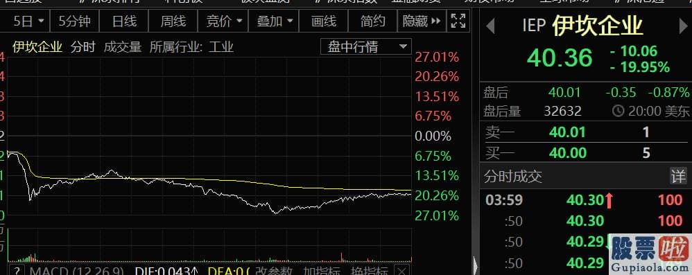 美股还有投资价值：法国各大工会发起联合行动