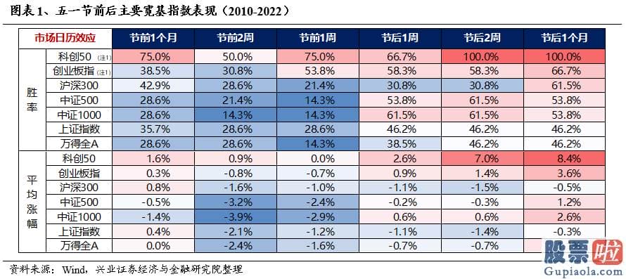 股市行情分析预测书籍_不涉及投资意见及钻研观点