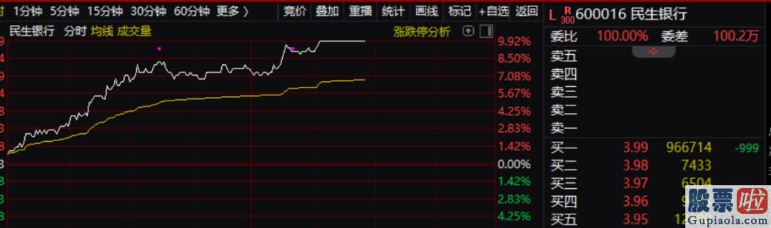 明日股市分析预测2020_银行版块目前面临着六大利好