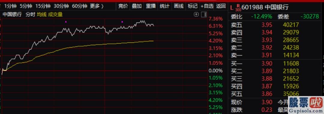 明日股市分析预测2020_银行版块目前面临着六大利好