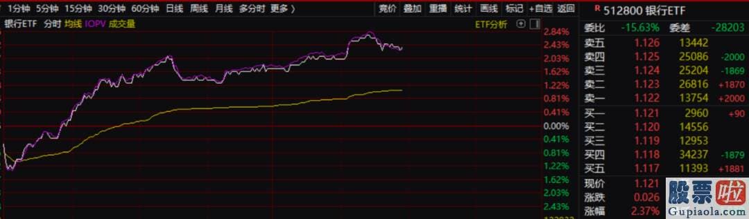 明日股市分析预测2020_银行版块目前面临着六大利好