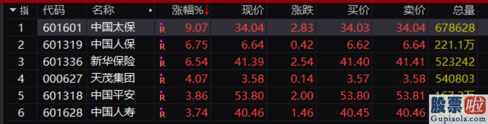 明日股市分析预测2020_银行版块目前面临着六大利好