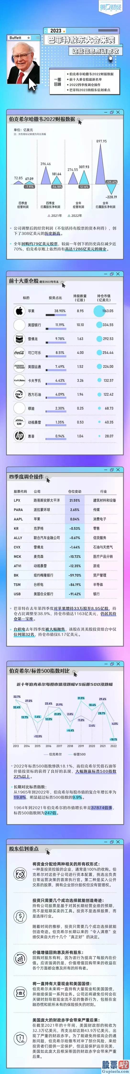 投资美股的投资公司 这些信息点一图看懂→