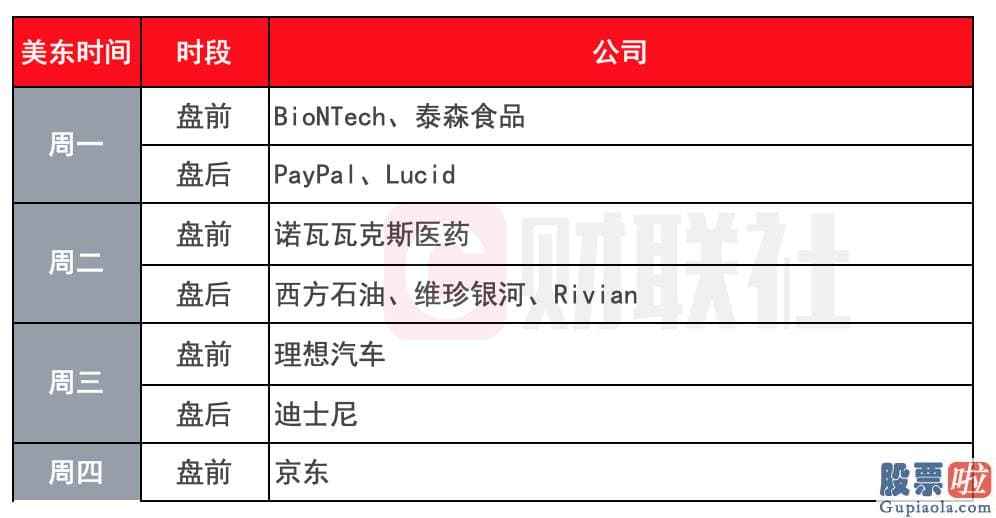 美股行情道琼斯走势图：销售市场估计该央行将再次加息25个基点