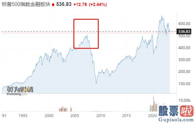 投资美股 收益：全美有4000家银行