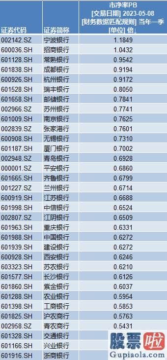 2020股票行情分析预测 南方某券商策略首席对澎湃新闻记者预测称