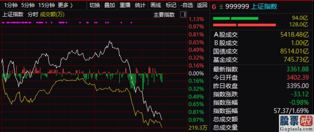 股票行情分析预测图_人民币传来重磅消息