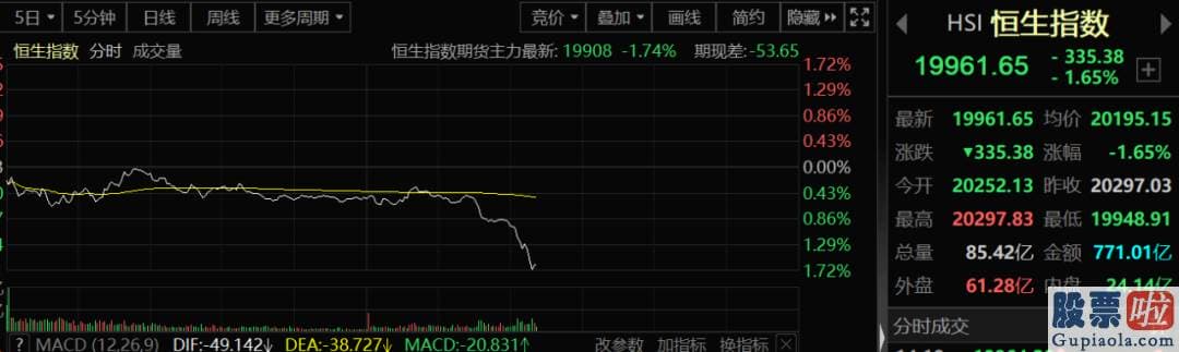 股票行情分析预测图_人民币传来重磅消息