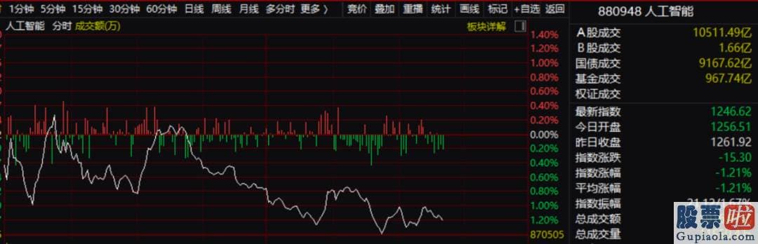 股票行情分析预测图_人民币传来重磅消息