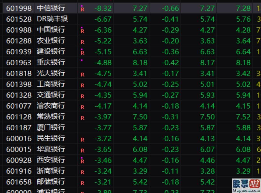 2020股市预测分析：版块盘中下滑超过3%