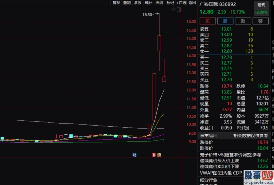 2020股市预测分析：版块盘中下滑超过3%