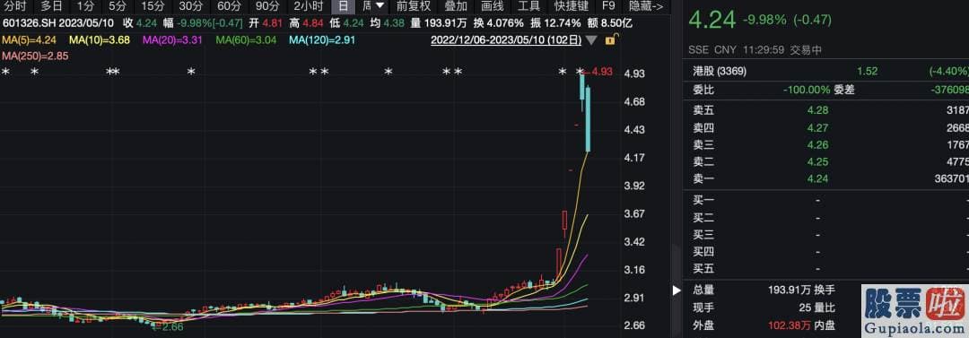 2020股市预测分析：版块盘中下滑超过3%