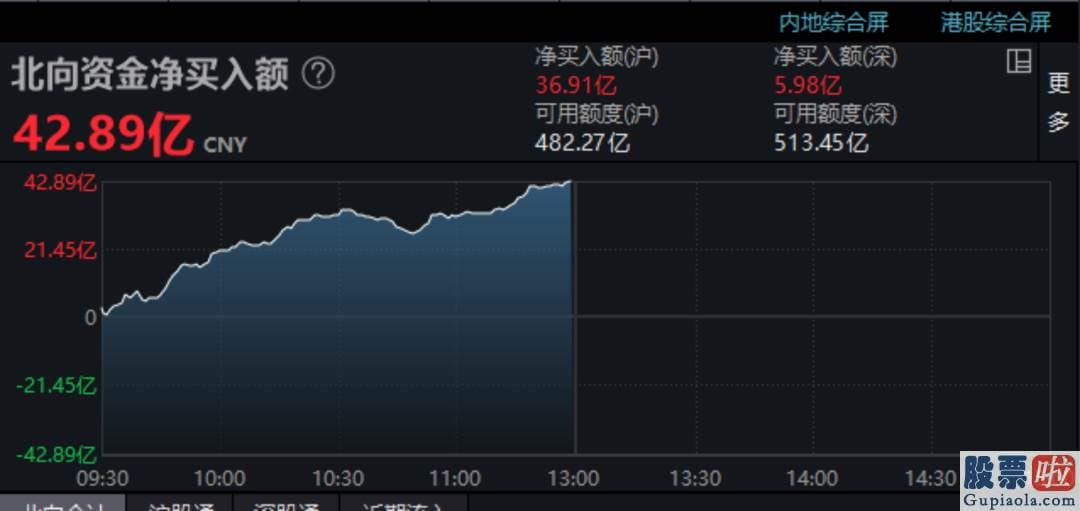 2020股市预测分析：版块盘中下滑超过3%