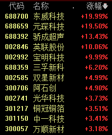 最新明日股市预测分析分析-中特估概念以及银行