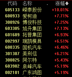 最新明日股市预测分析分析-中特估概念以及银行