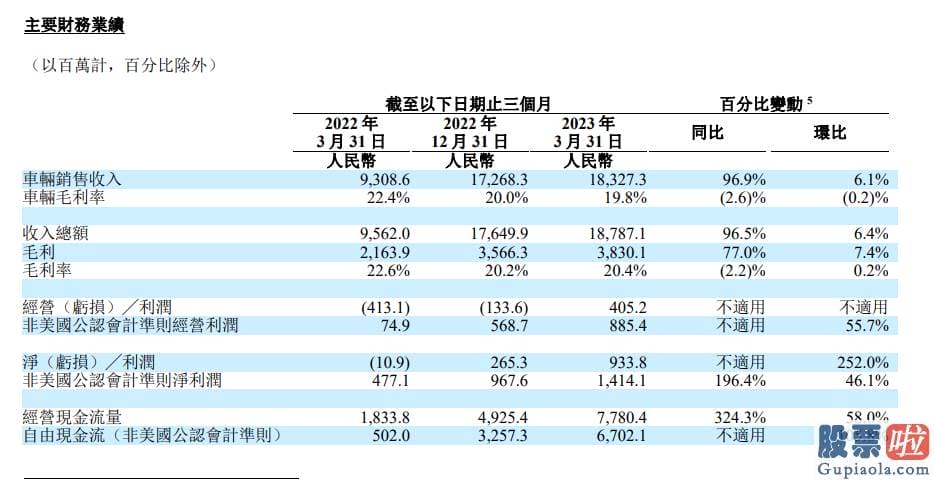 美股行情实时查询特斯拉-理想汽车4月新开8家直营零售中心