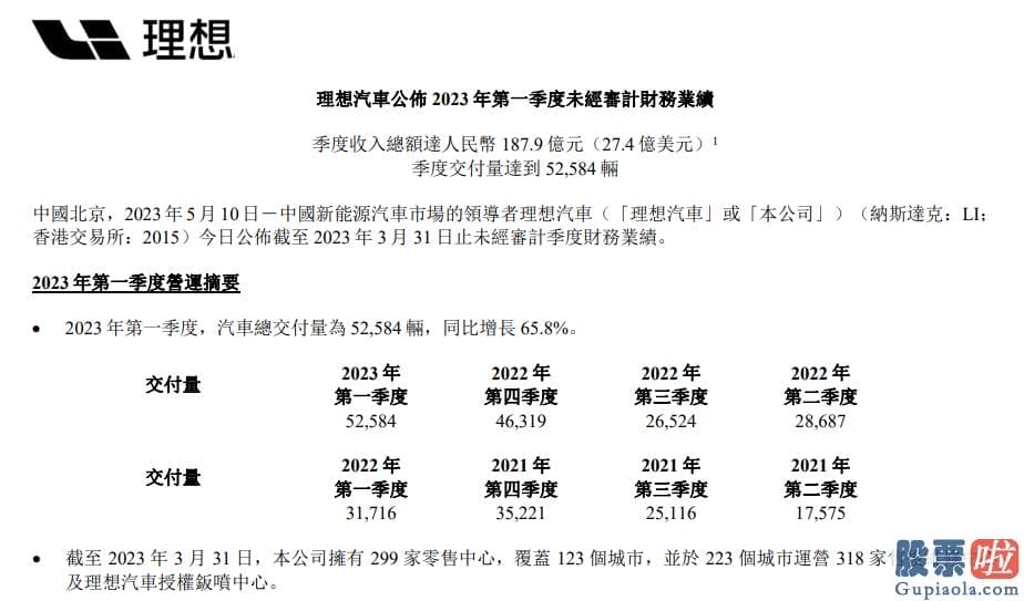 美股行情实时查询特斯拉-理想汽车4月新开8家直营零售中心