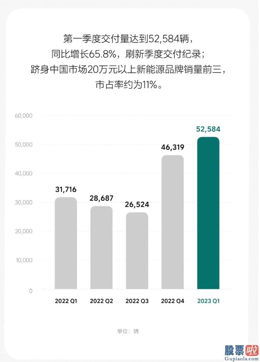 国人可以投资美股_同比增长96.5%