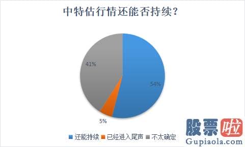 股票行情分析预测直播室 54%的私募认为中特估行情还能延续