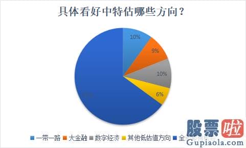 股票行情分析预测直播室 54%的私募认为中特估行情还能延续