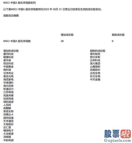 美股基金投资收益 MSCI中国512860A股国际指数新增21只股票