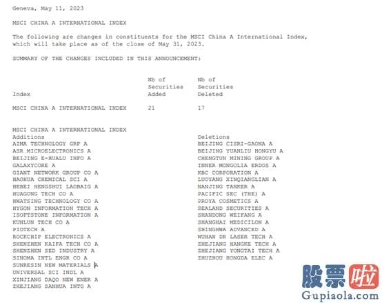 美股基金投资收益 MSCI中国512860A股国际指数新增21只股票