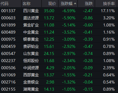 下股票行情大盘分析预测 恒指盘中转跌