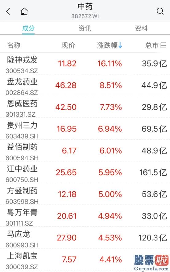 下股票行情大盘分析预测 恒指盘中转跌