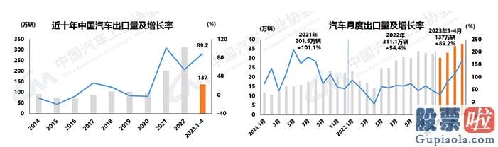 美股投资celue：根据美国证监会13F文件