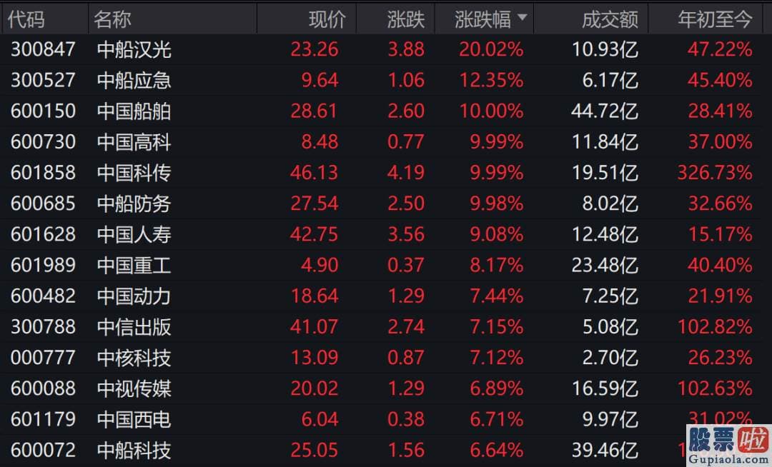 股票行情分析预测书籍_据上证报报道