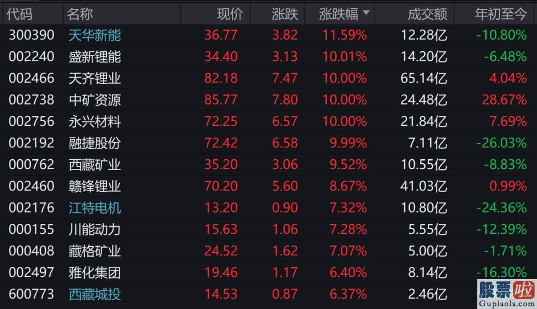 股票行情分析预测书籍_据上证报报道