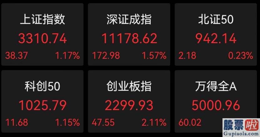 股票行情分析预测书籍_据上证报报道