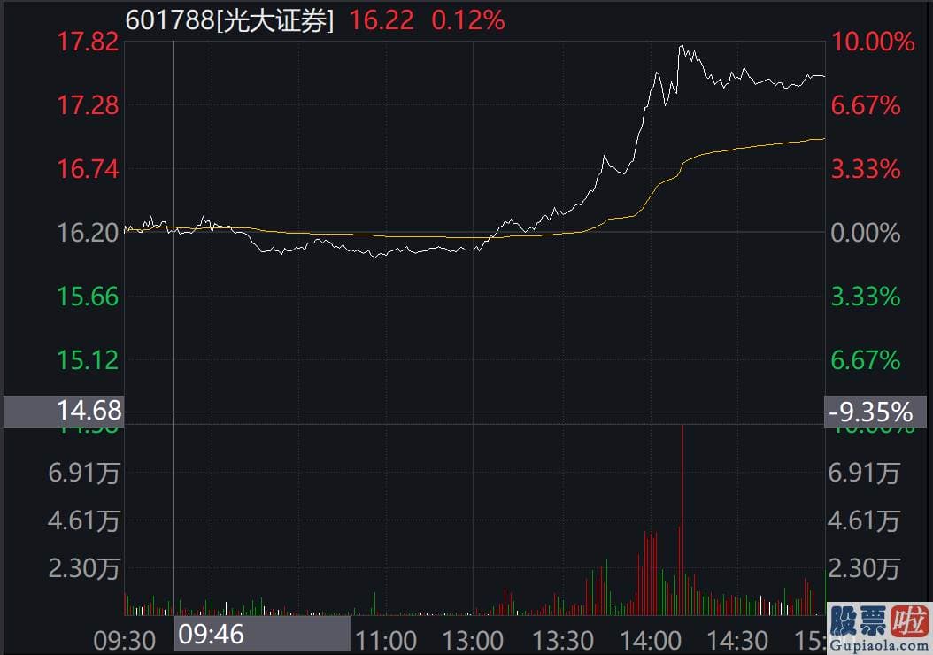 股票行情分析预测书籍_据上证报报道