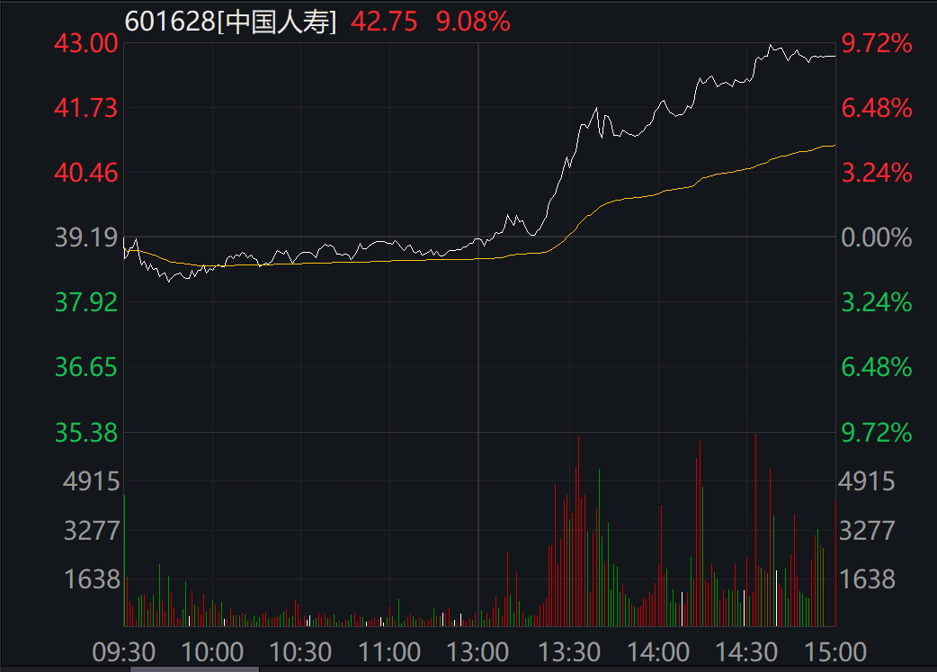 股票行情分析预测书籍_据上证报报道